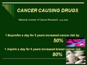 Cancer Causing Drugs