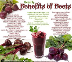 Health Benefits of Beetroot\Beets