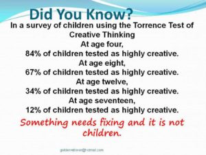 Testing Creativity In Kids