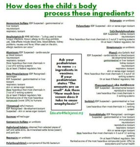 Toxins In Vaccines