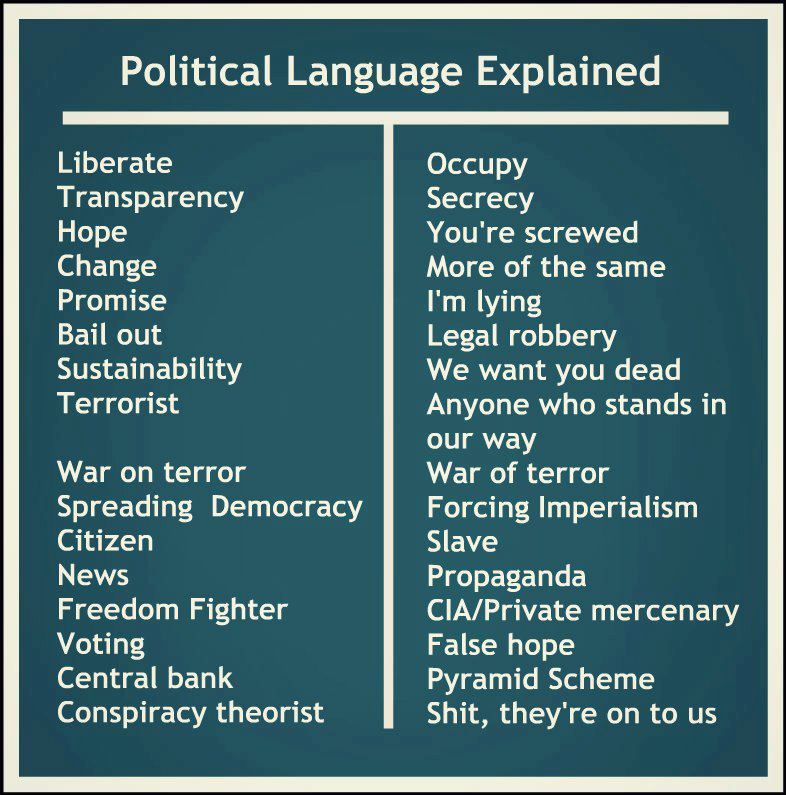 political language