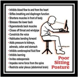 Poor Posture Is Deadly