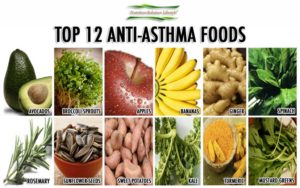 Top 12 Anti-Asthma Foods
