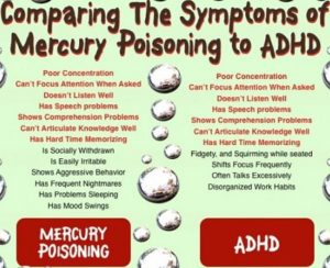 Mercury And ADHD Symptoms