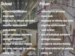School And Prison - Both Control Operations