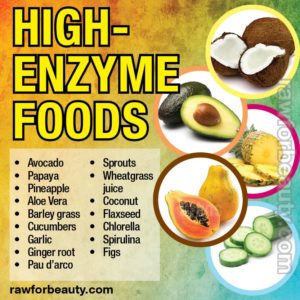 Raw Foods and Enzymes