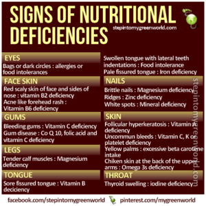 Nutrient Deficiency Symptoms