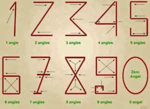 Numbers Relate To Angles