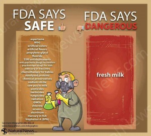 FDA Says Is Safe