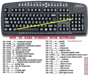 How to Type Special Characters on the Keyboard