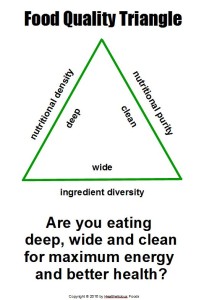 Eat Deep, Wide and Clean!