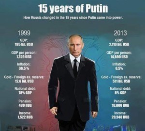 Putin Stats  I guess there are not many leaders with those stats!