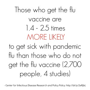 Flu Jab Increases Risks