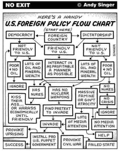 US Foreign Policy Flow Chart