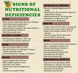 Signs Of Nutritional Deficiencies