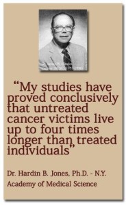 Untreated Cancer Sufferers Live Longer