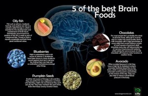 Five Of The Best Brain Foods