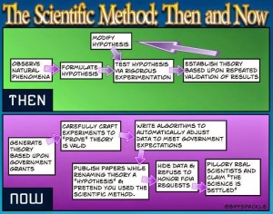 The Scientific Method Then And Now