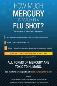 How Much Mercury Is In A Flu Shot?