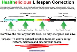 Healthelicious Energy & Lifespan Correction
