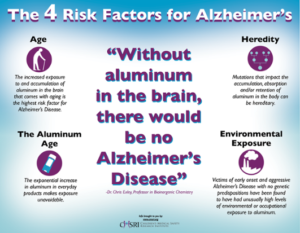 4 Risk Factors For Alzheimers