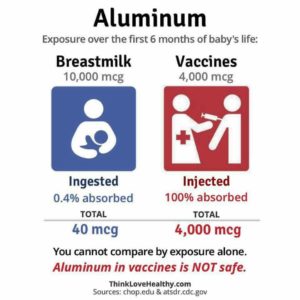 Aluminium In Breast Milk And Vaccines