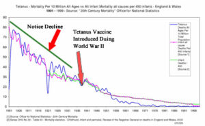 Tetanus Vaccine? Another Scam!