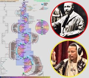 Periodic Table Of Elements Wavelength Spiral