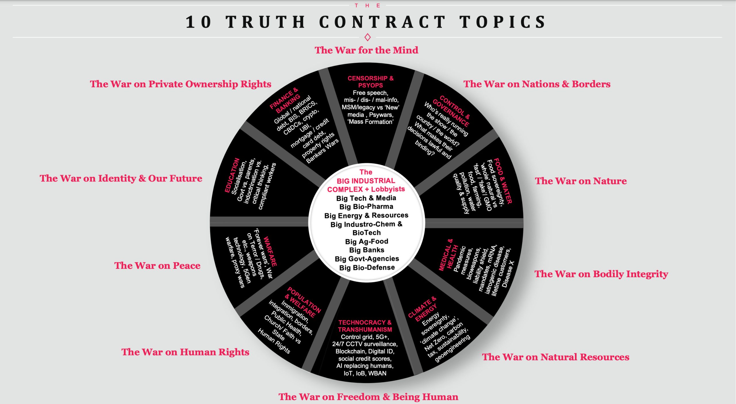 Truth Contract Topics