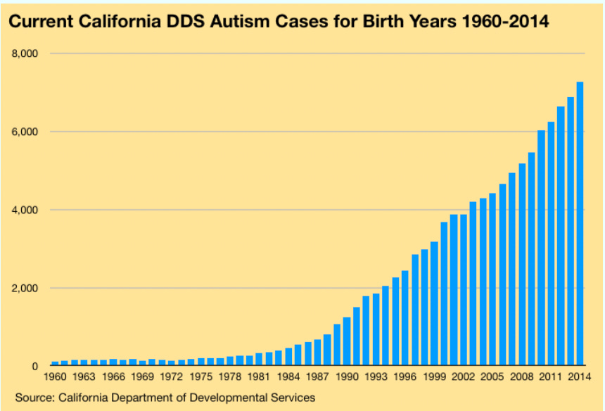 California Autism