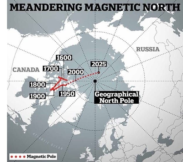 Meandering North Pole