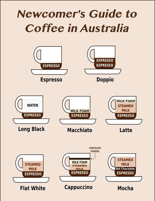 Coffee Types